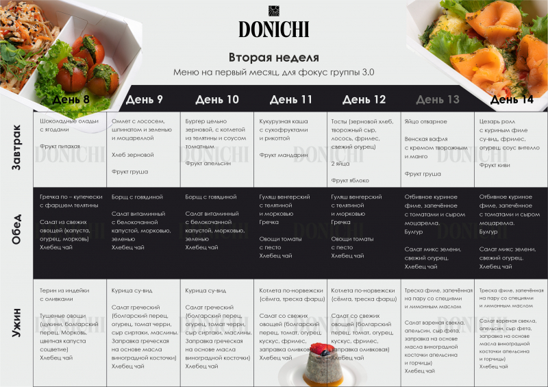 Рацион питания 7 дней